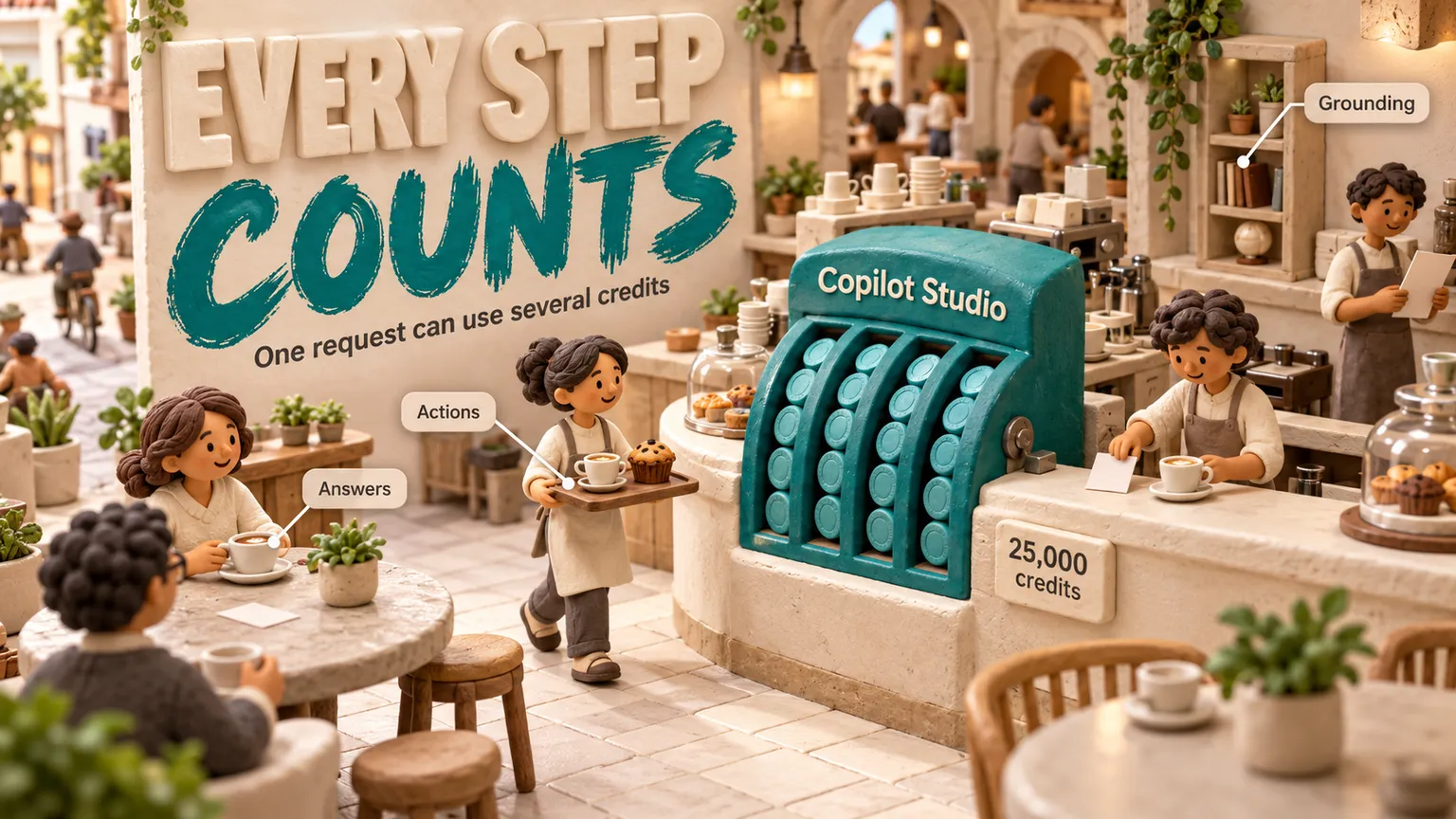 Copilot Studio 料金ガイド:ライセンス・クレジット・月額費用を整理