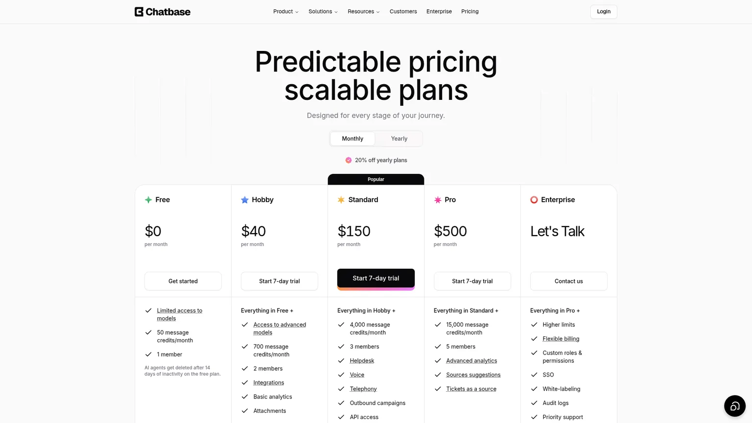 Página de precios de Chatbase con créditos de mensajes, miembros y acceso a Helpdesk en Standard